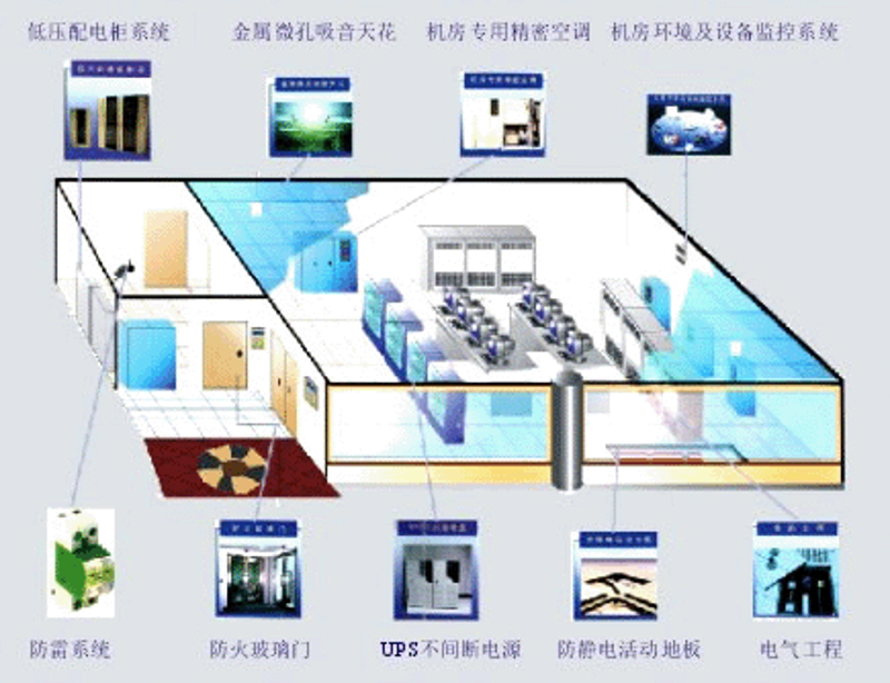 系统集成服务助力企业数字化转型