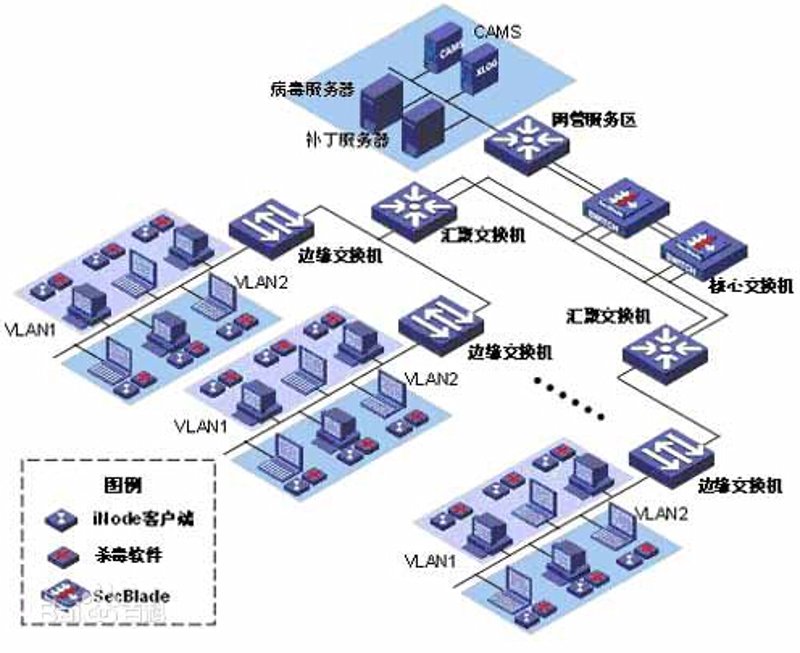 网络运维：构建高效稳定的企业基石
